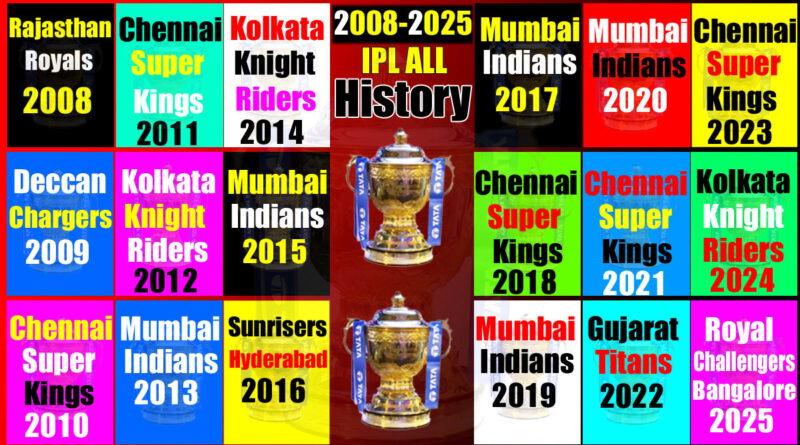 2008-2025 आईपीएल विश्लेषण, फाइनल म्याच, प्लेअफ र टप प्रदर्शनहरूको विस्तृत विवरण