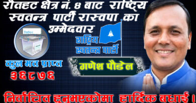 रोहतक क्षेत्र नं ४ निर्वाचन परिणाम २०८२ गणेश पौडेल राष्ट्रिय स्वतन्त्र पार्टी विजयी