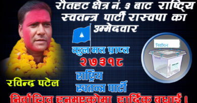 रौतहट–३, २०८२ २७,३१८ मतसहित रविन्द्र पटेल विजय