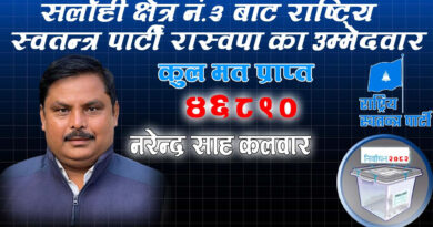 मधेश प्रदेश सर्लाही–३ निर्वाचन परिणाम २०८२ नागेन्द्र साह कलवारको ऐतिहासिक जित