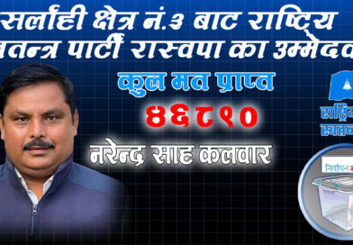मधेश प्रदेश सर्लाही–३ निर्वाचन परिणाम २०८२ नागेन्द्र साह कलवारको ऐतिहासिक जित